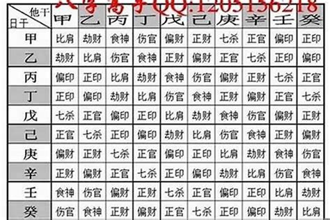 八字怎樣算重